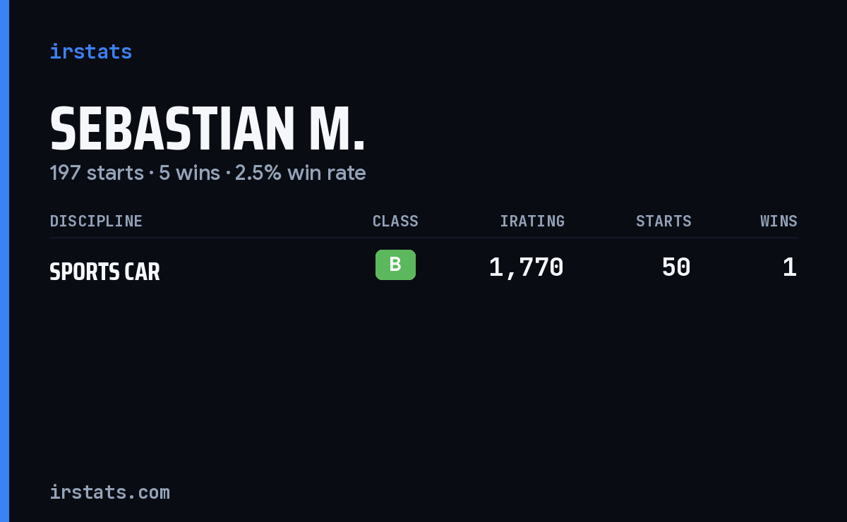 Sebastian M. iRacing stats card