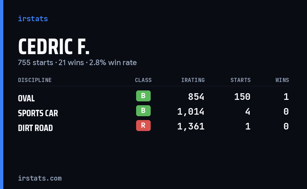 Loading... iRacing stats card