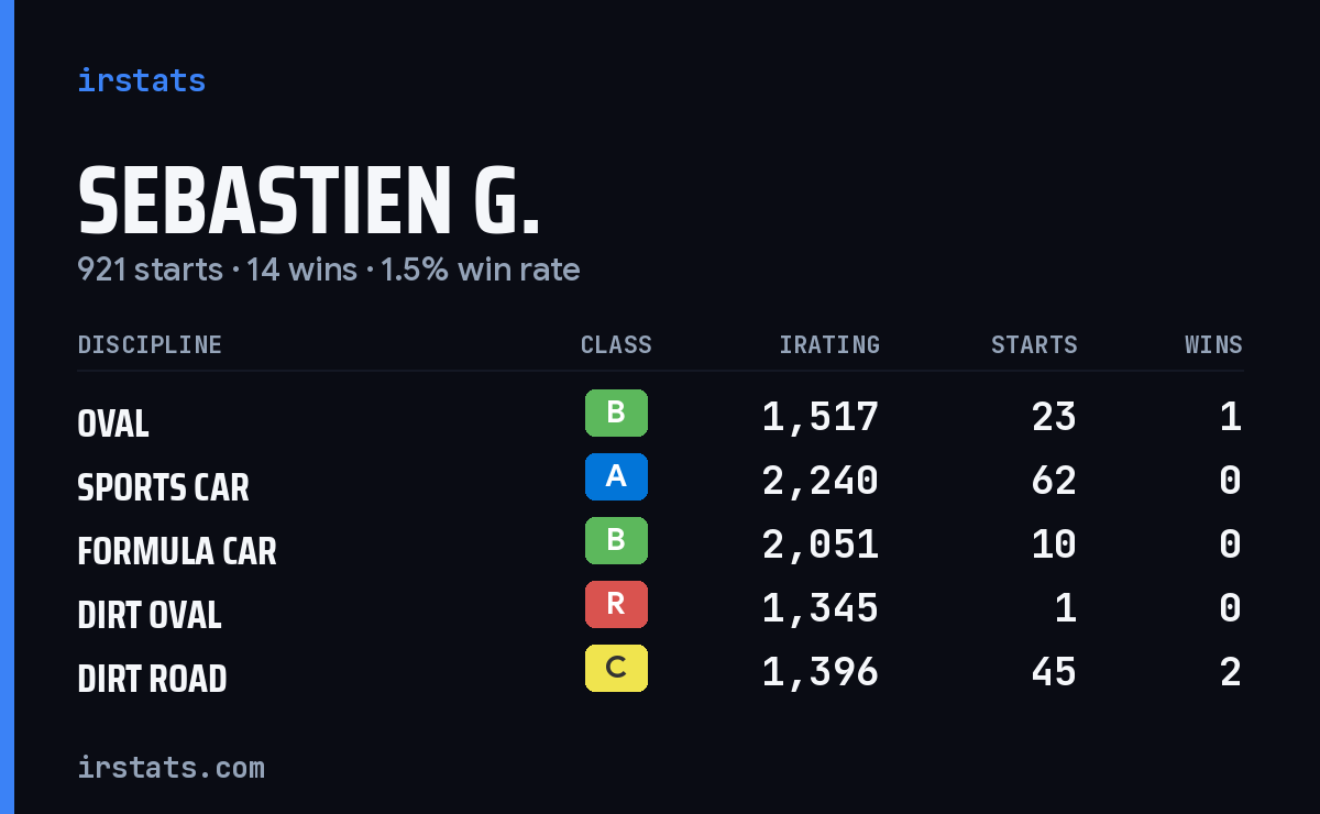 Loading... iRacing stats card