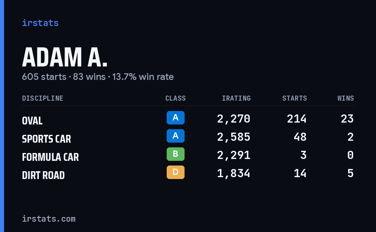 Loading... iRacing stats card
