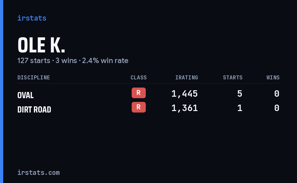 Loading... iRacing stats card