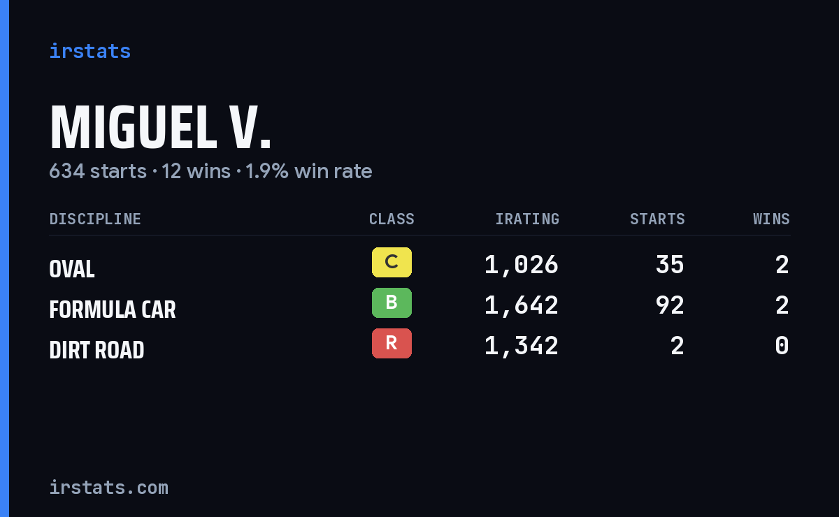 Loading... iRacing stats card
