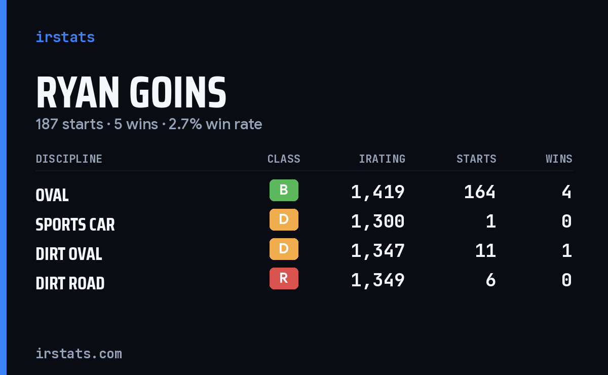 Loading... iRacing stats card