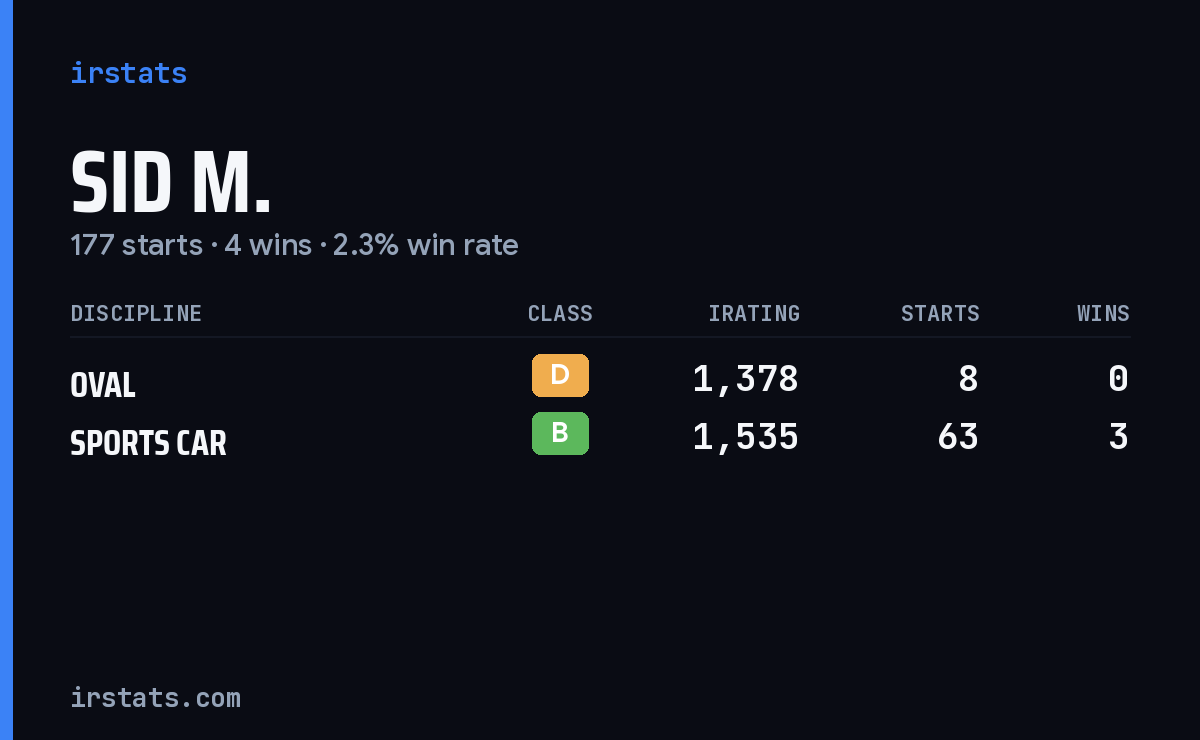 Loading... iRacing stats card