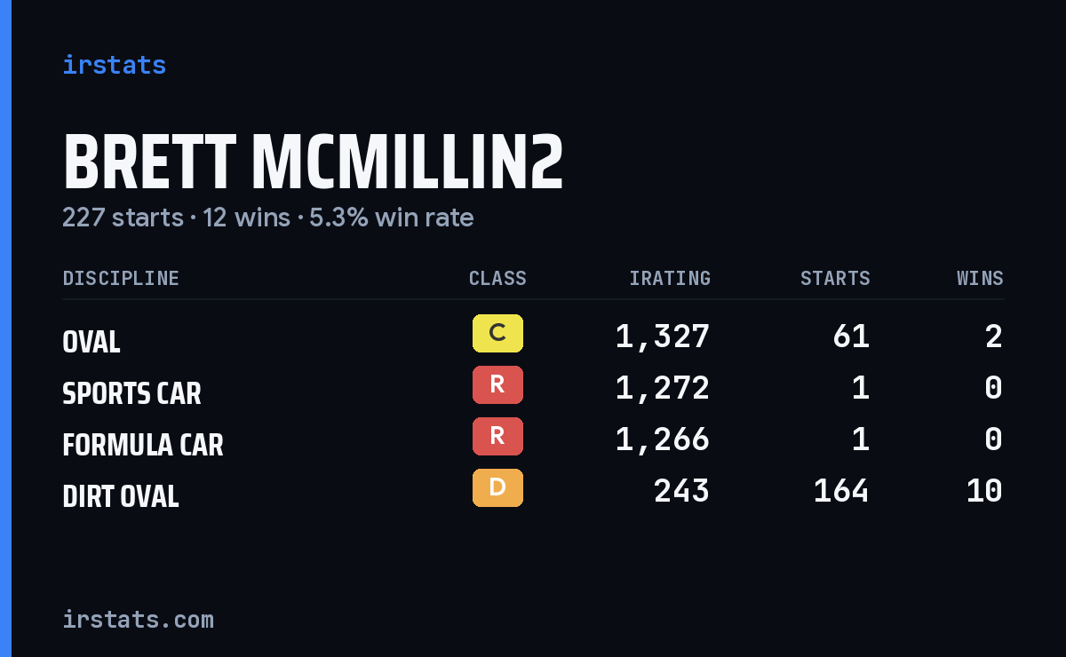 Loading... iRacing stats card