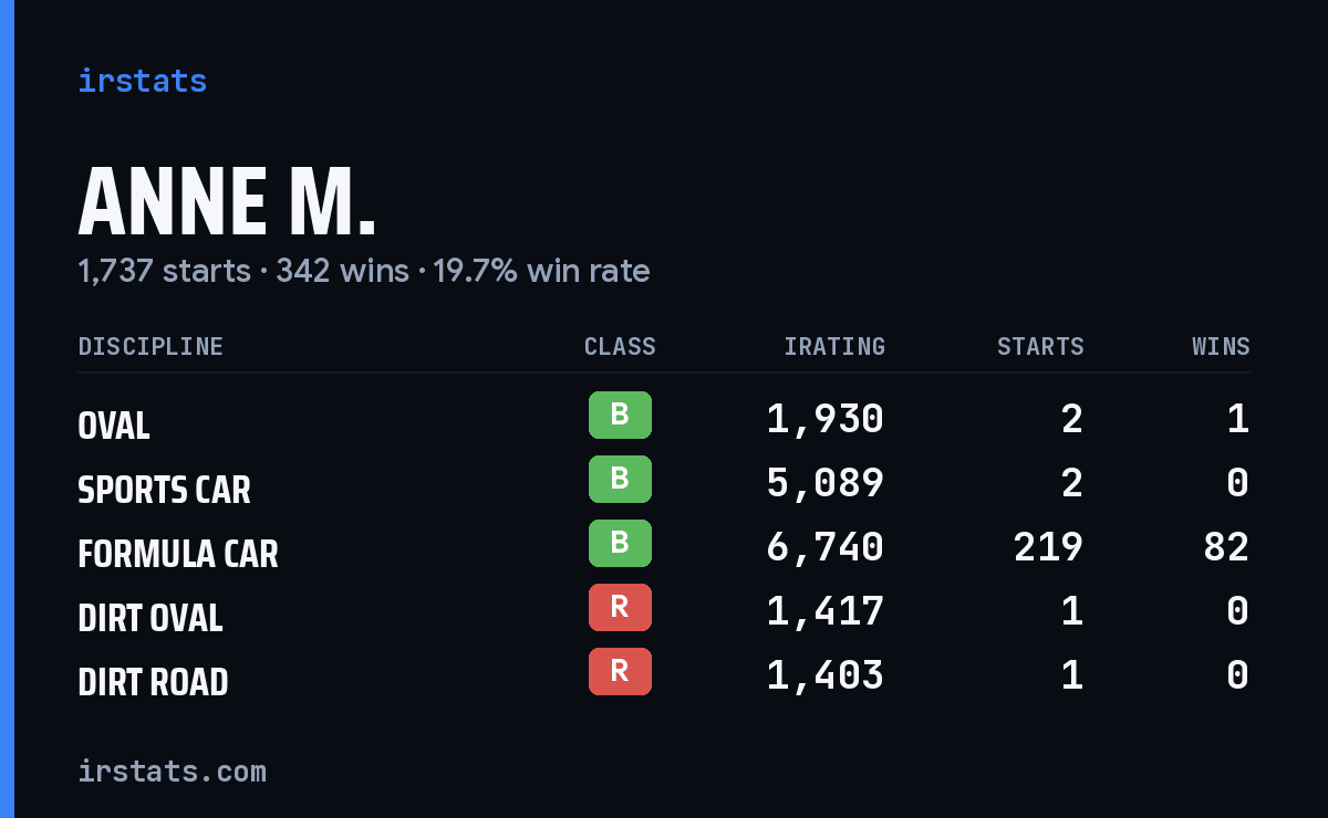 Loading... iRacing stats card