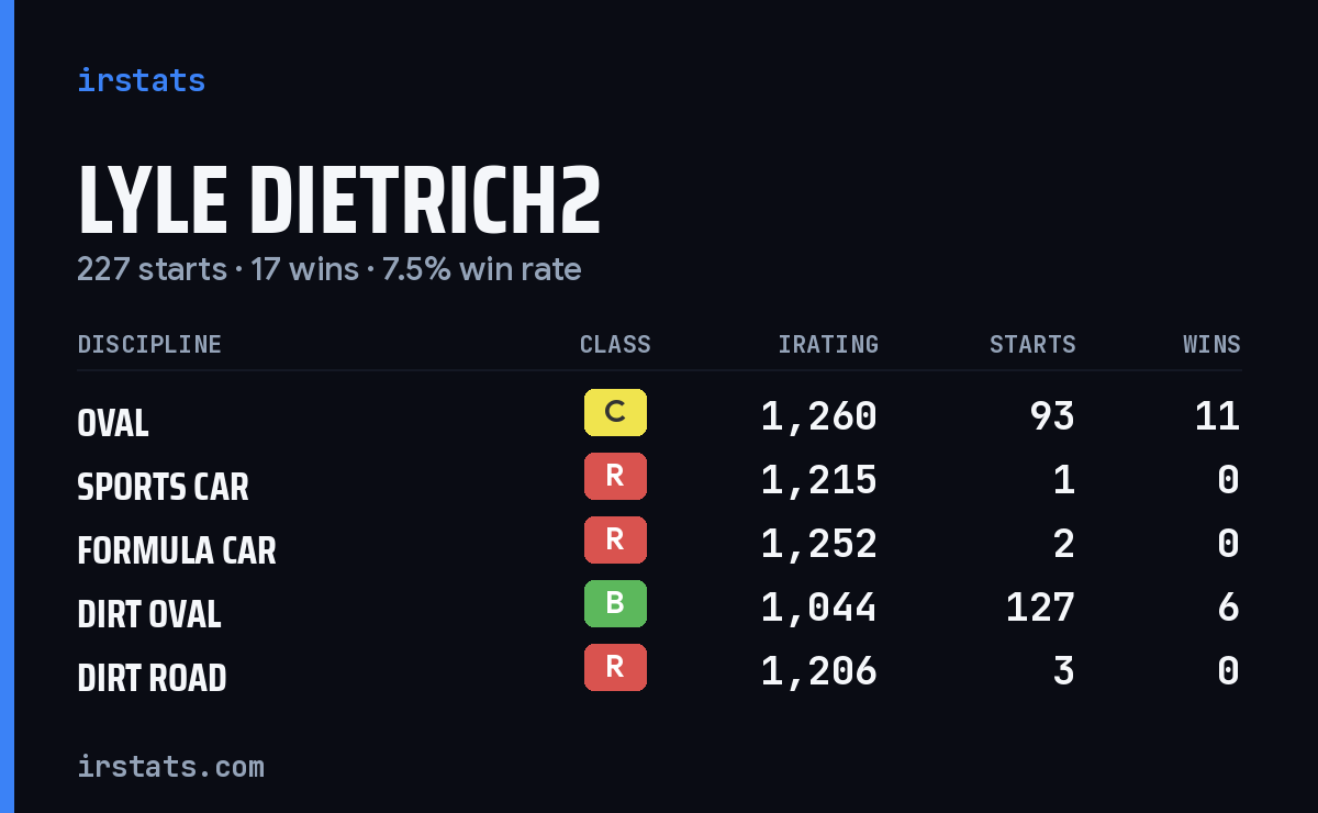 Loading... iRacing stats card