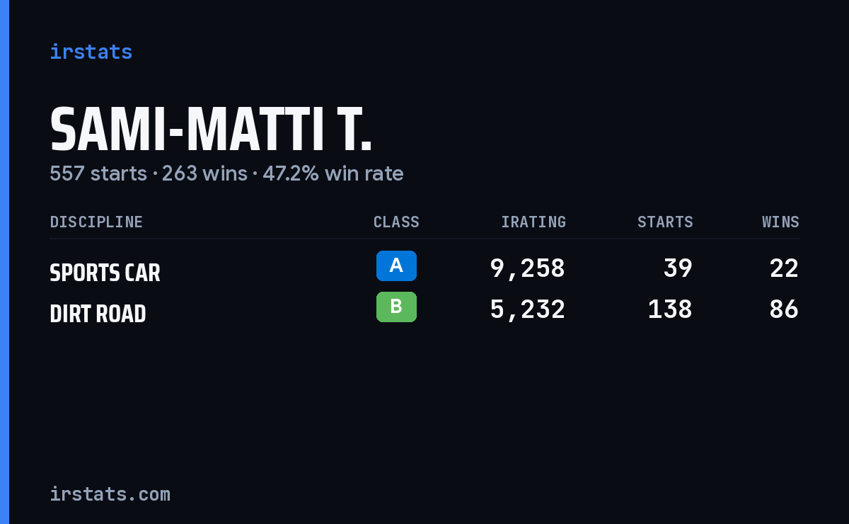 Loading... iRacing stats card