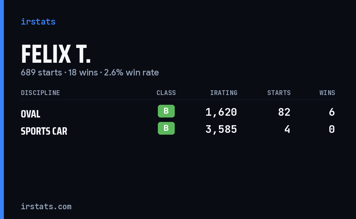 Loading... iRacing stats card