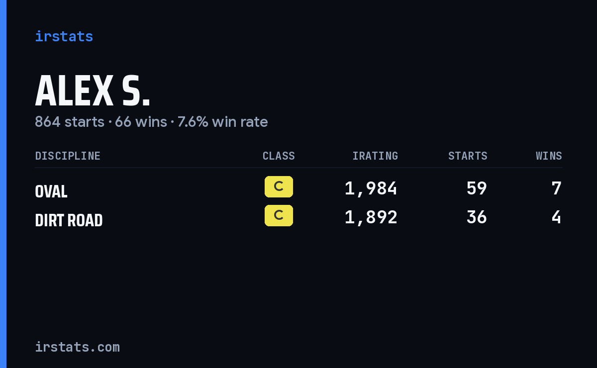 Alex S. iRacing stats card
