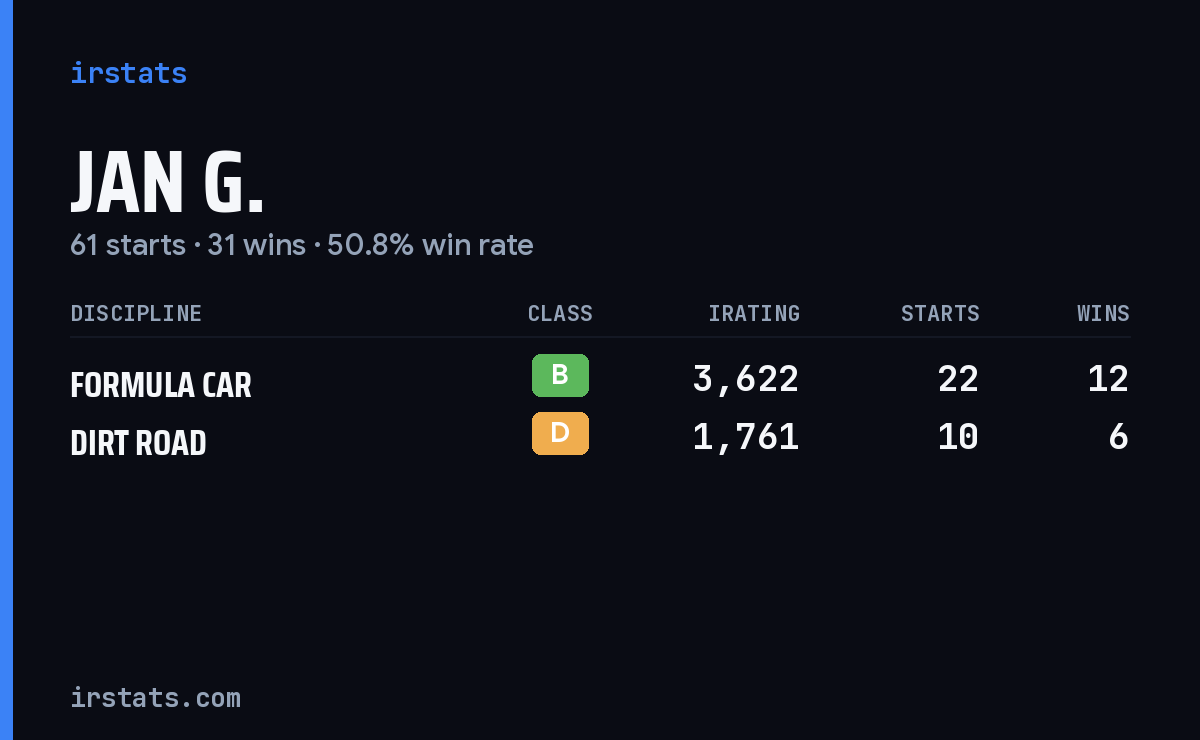 Loading... iRacing stats card