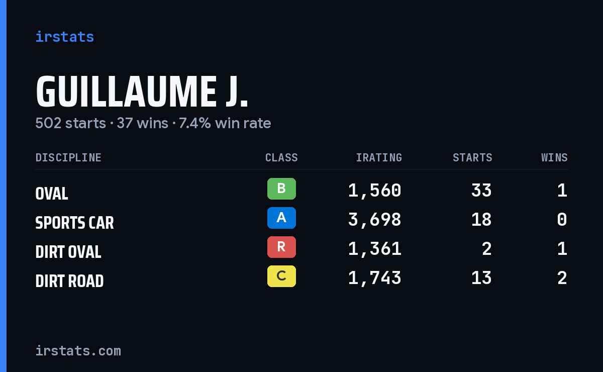 Loading... iRacing stats card