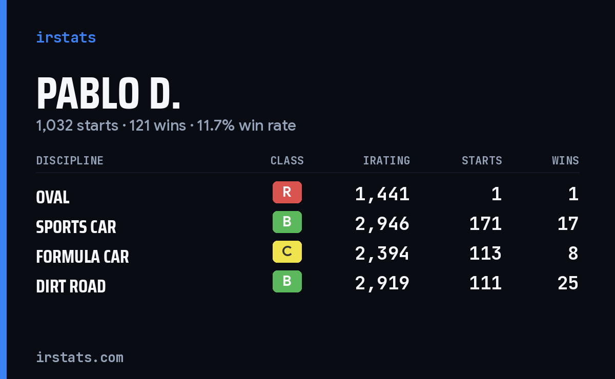 Loading... iRacing stats card