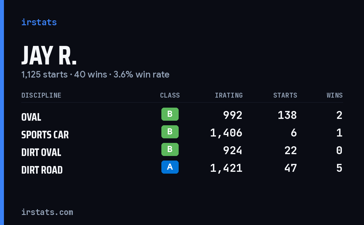 Loading... iRacing stats card