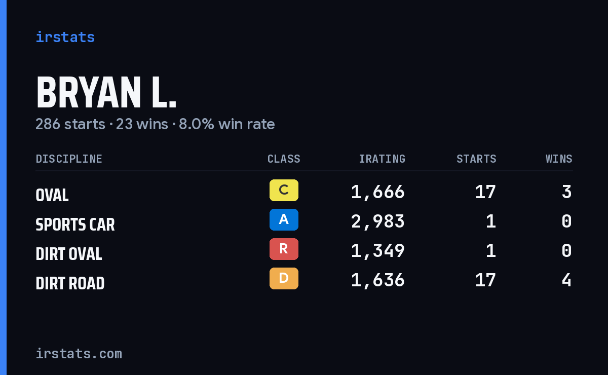Loading... iRacing stats card