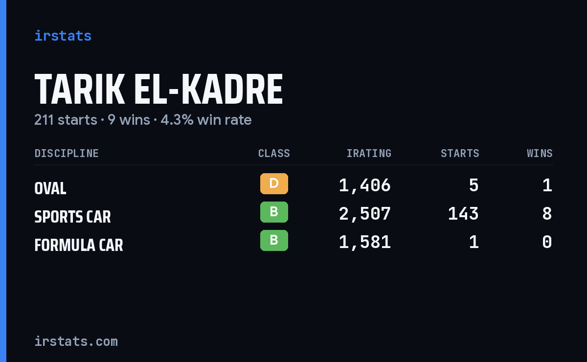 Tarik El-Kadre iRacing stats card