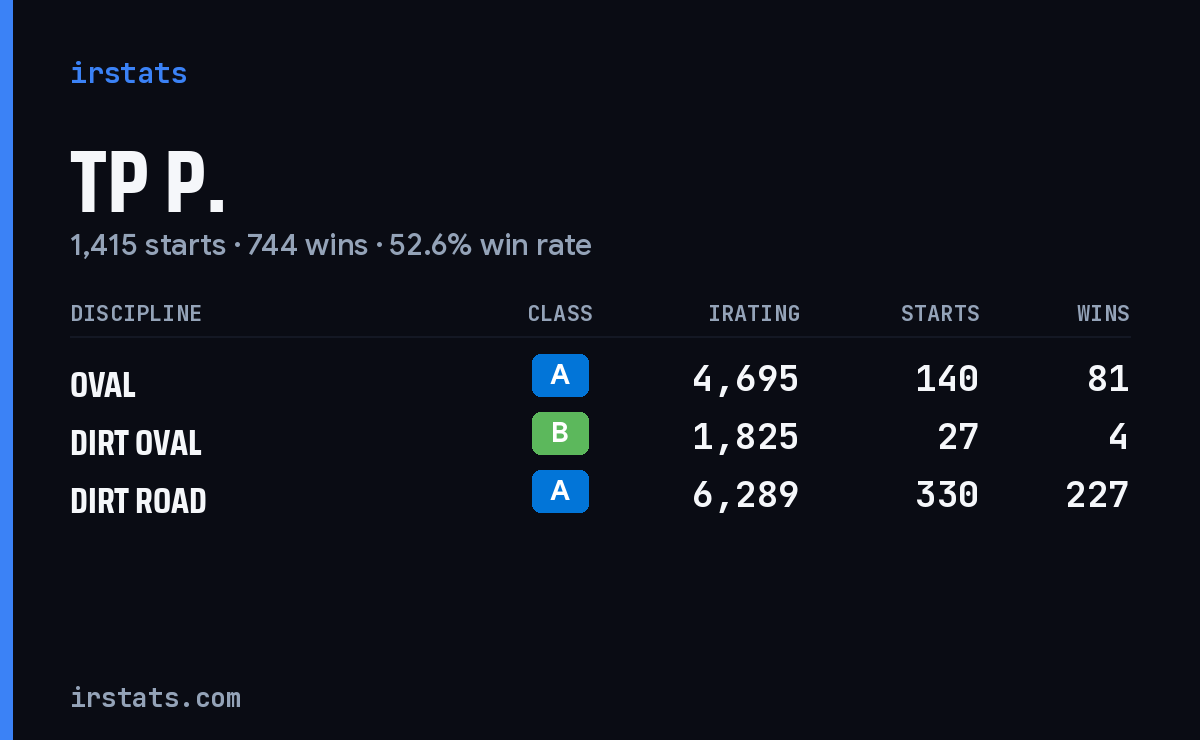 TP P. iRacing stats card