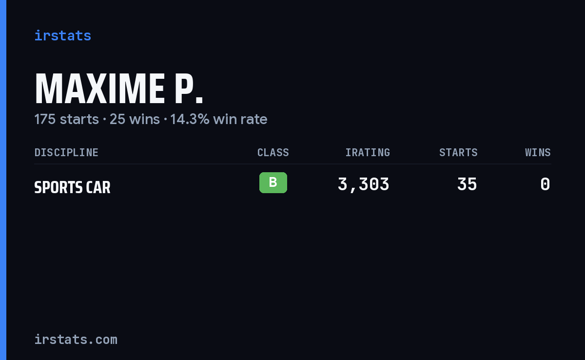 Maxime P. iRacing stats card
