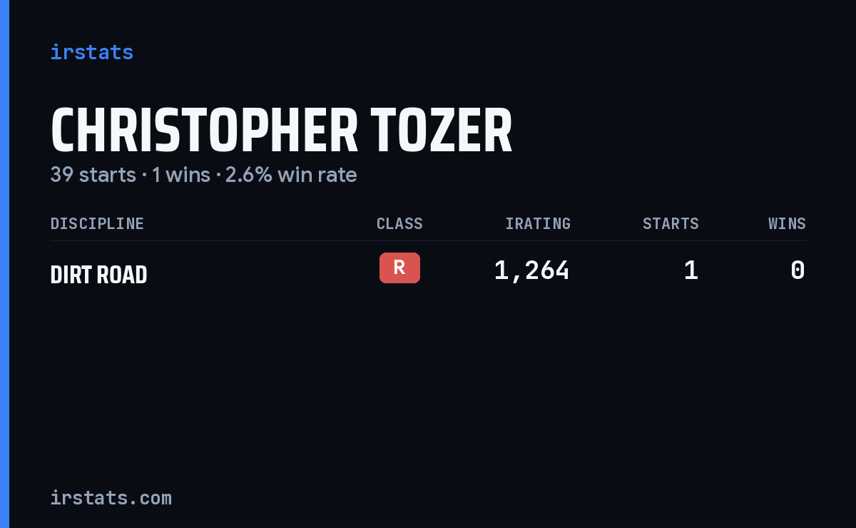 Christopher Tozer iRacing stats card