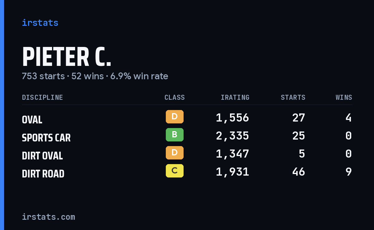 Loading... iRacing stats card