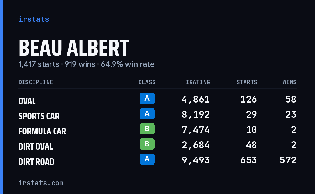Loading... iRacing stats card