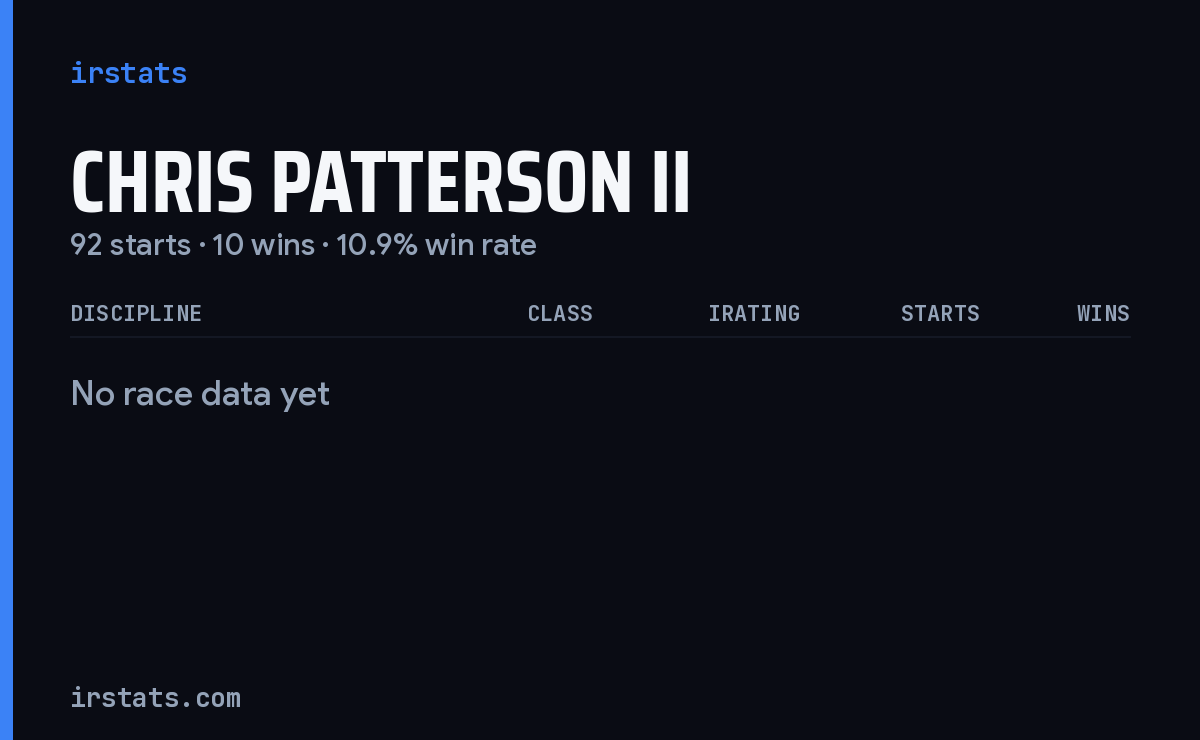 Chris Patterson II iRacing stats card