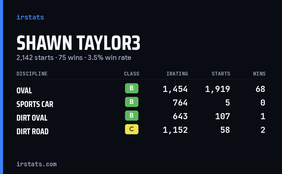 Loading... iRacing stats card