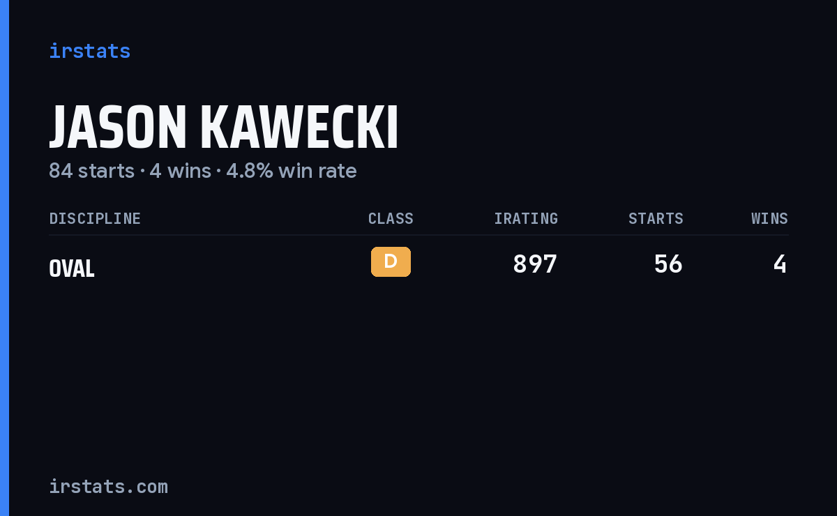 Jason Kawecki iRacing stats card