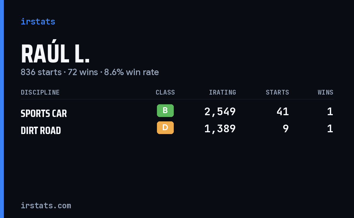 Loading... iRacing stats card
