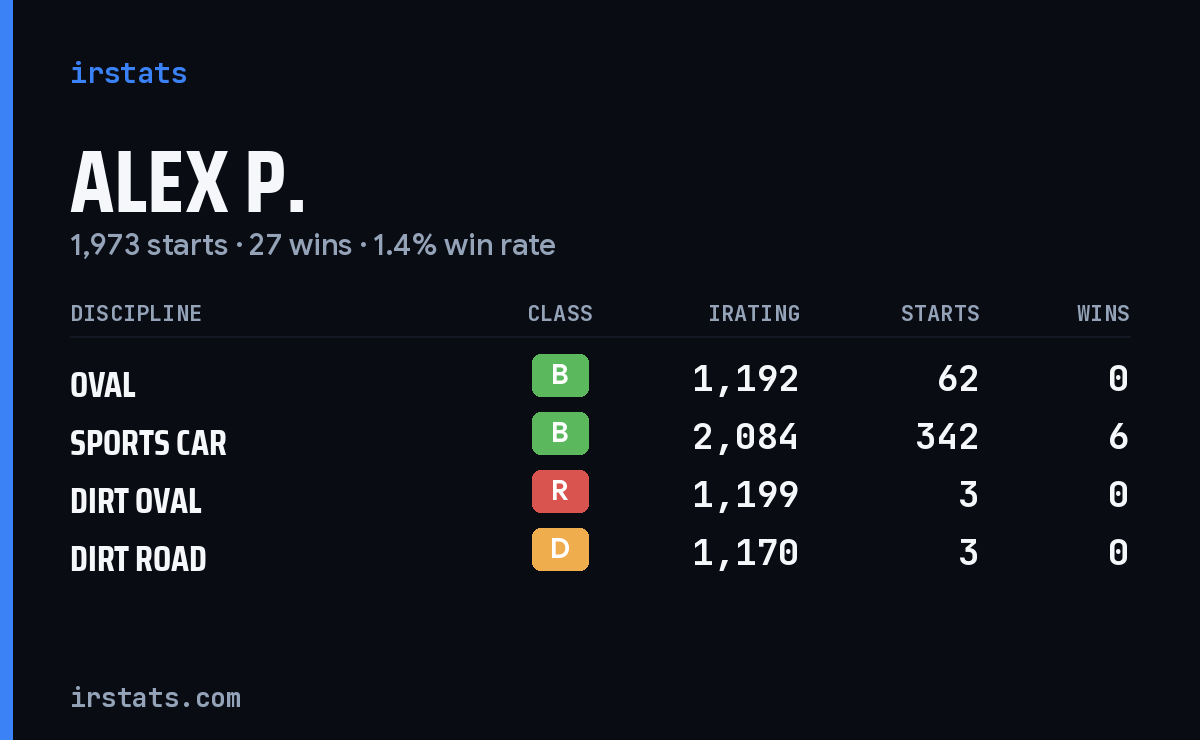 Loading... iRacing stats card