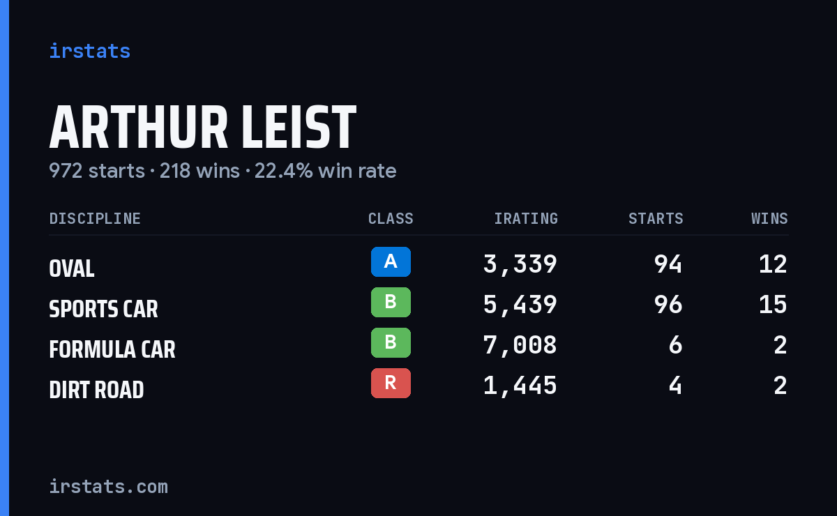 Loading... iRacing stats card