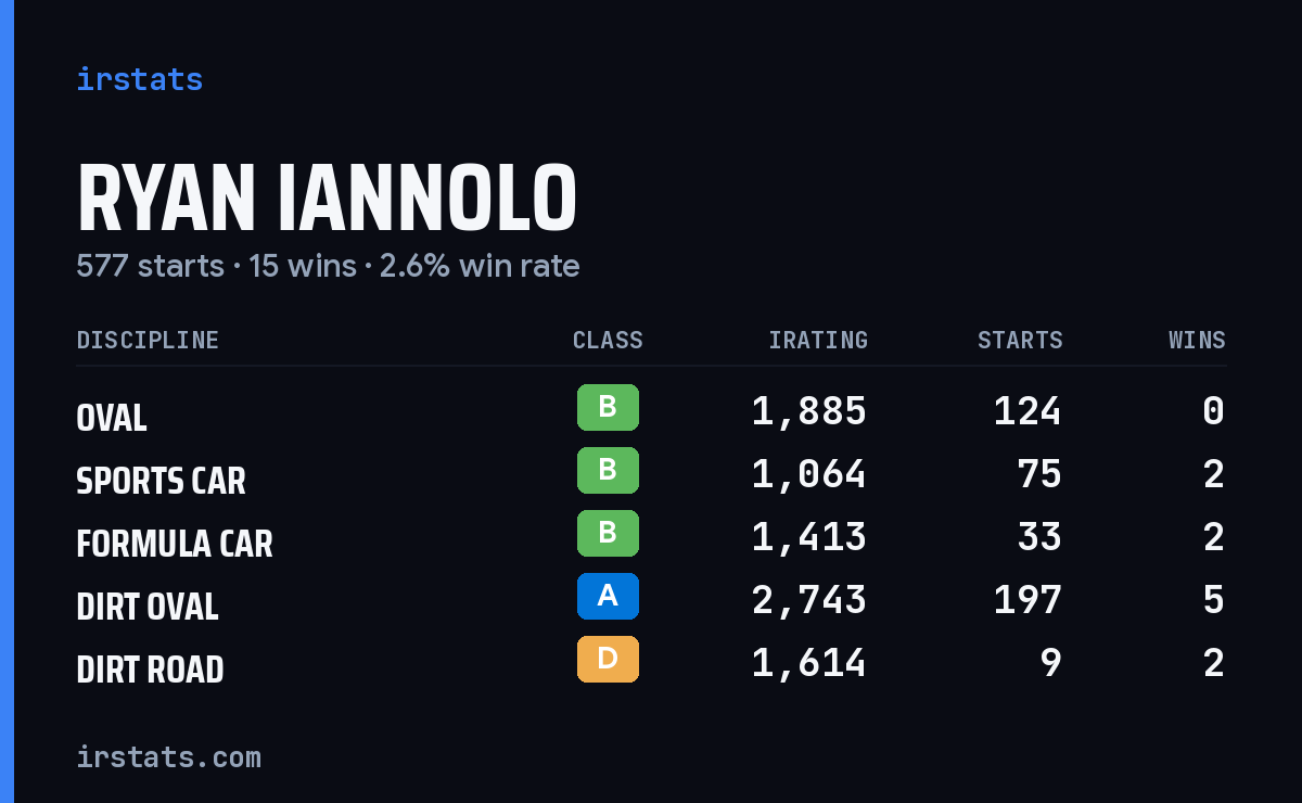 Loading... iRacing stats card