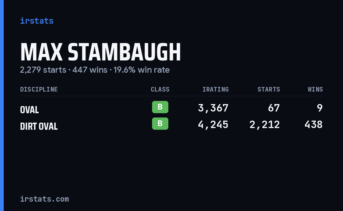 Max Stambaugh iRacing stats card