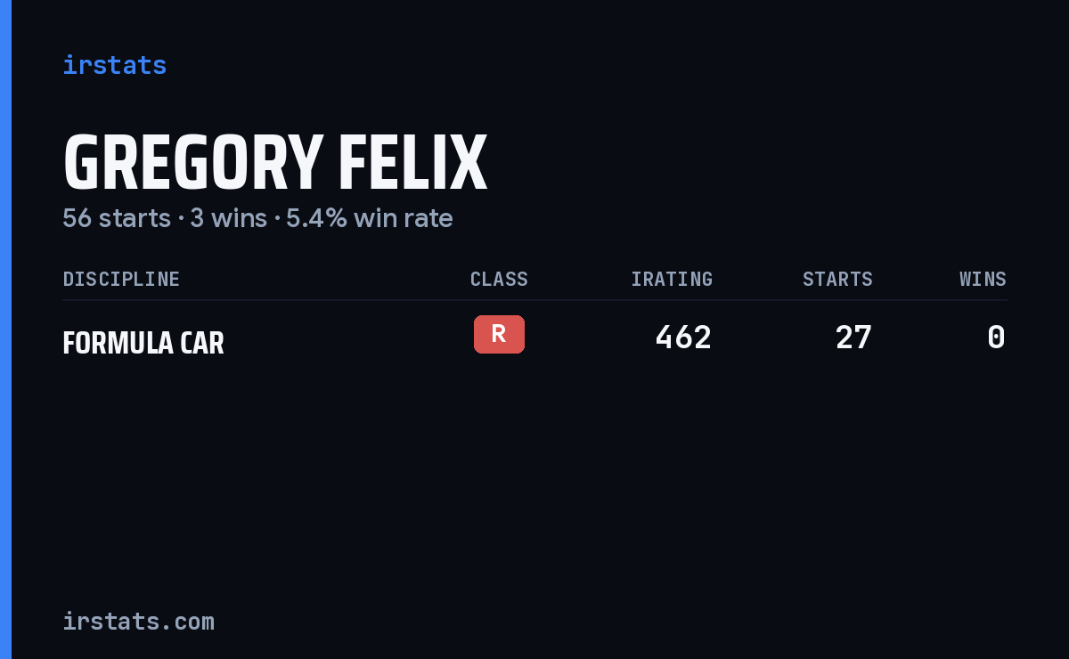 Gregory Felix iRacing stats card