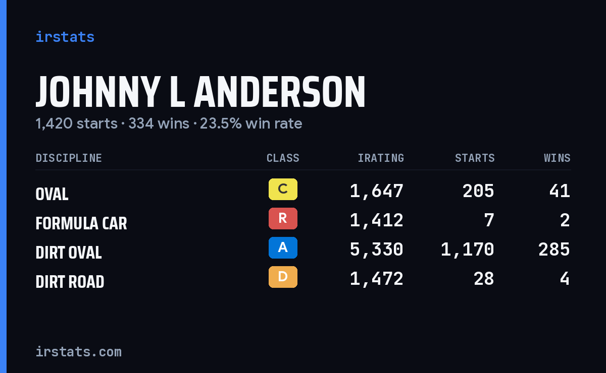 Loading... iRacing stats card
