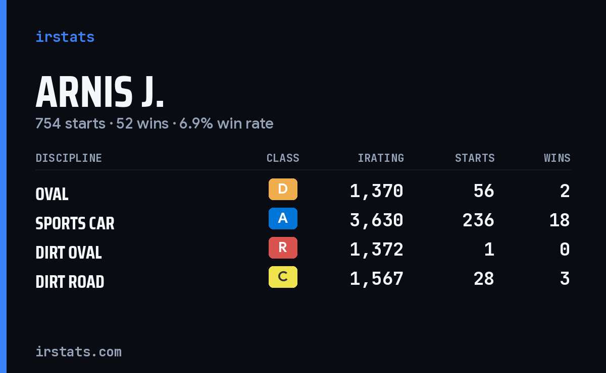 Loading... iRacing stats card