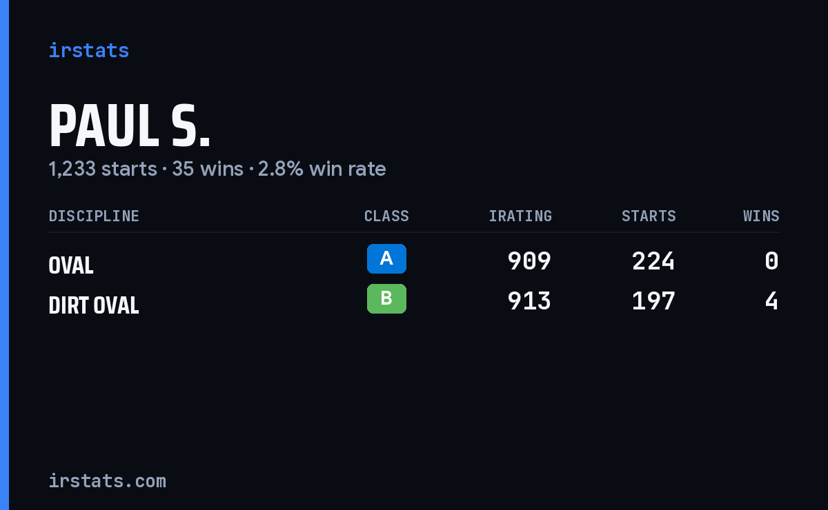 Paul S. iRacing stats card