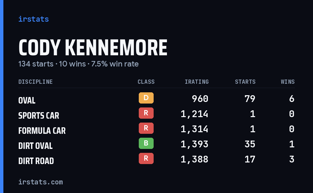 Loading... iRacing stats card