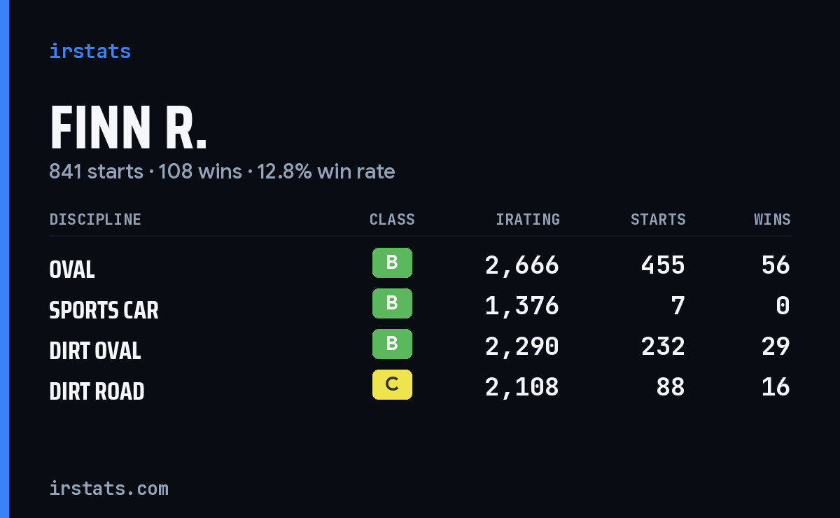 Loading... iRacing stats card