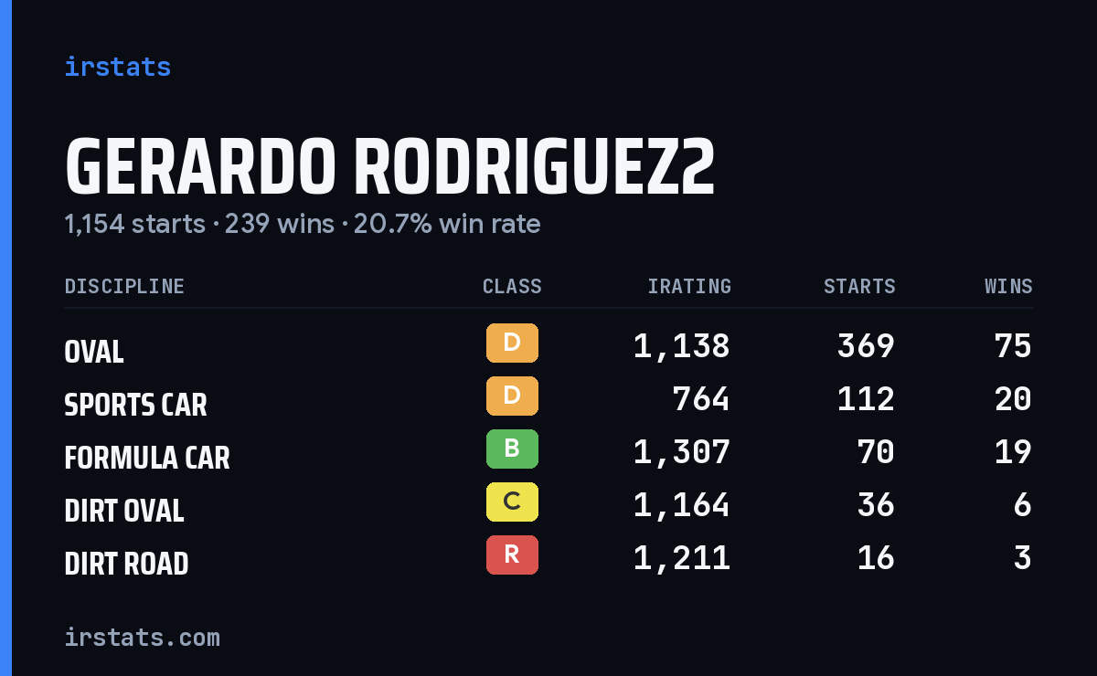 Loading... iRacing stats card