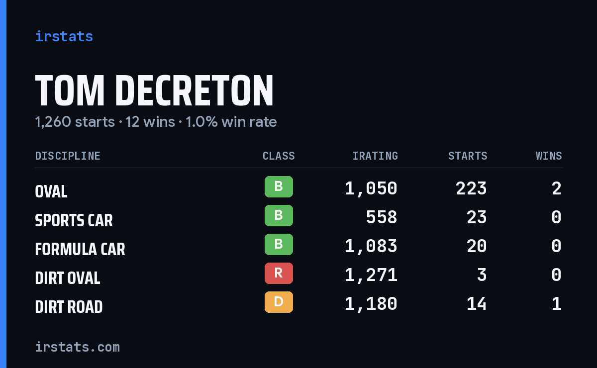 Loading... iRacing stats card