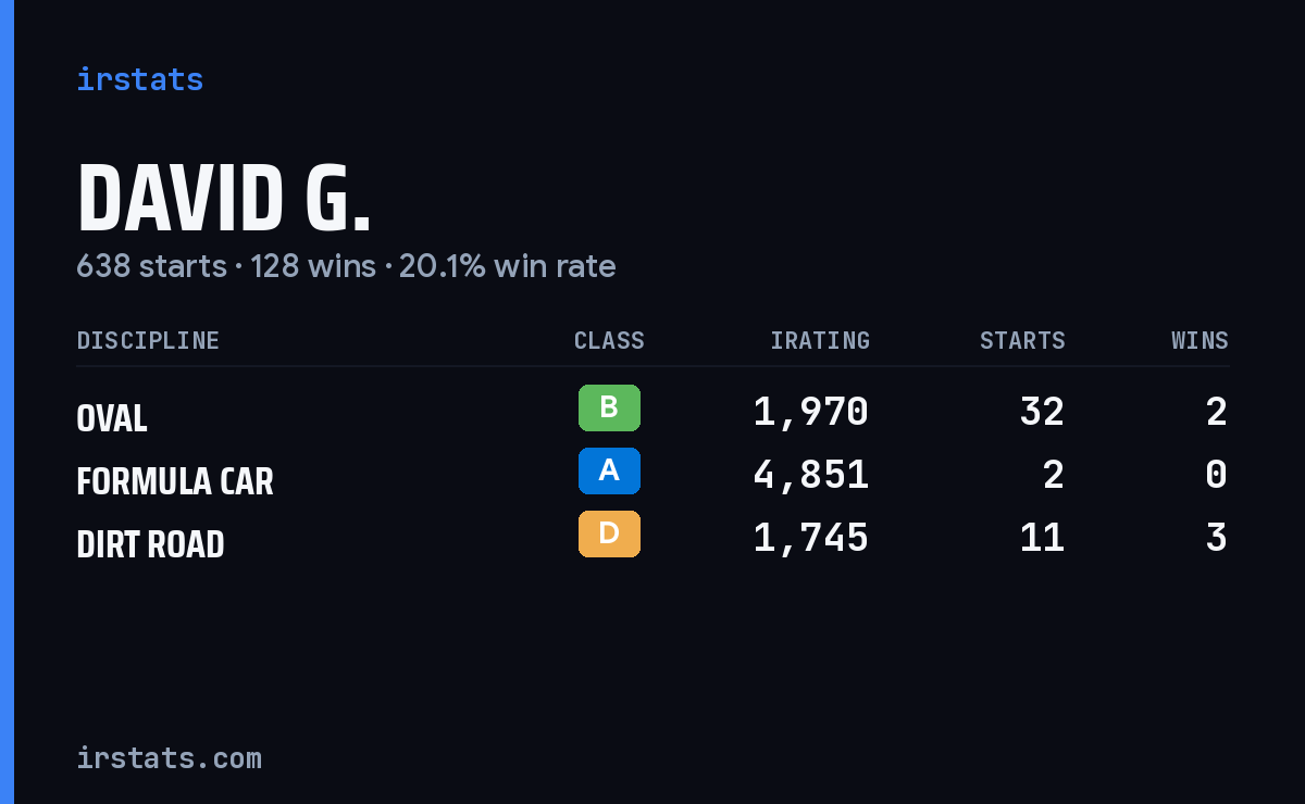 Loading... iRacing stats card