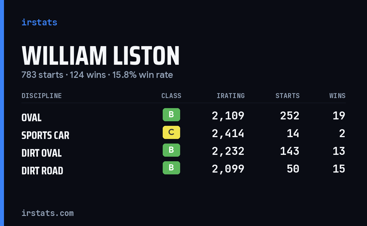 Loading... iRacing stats card