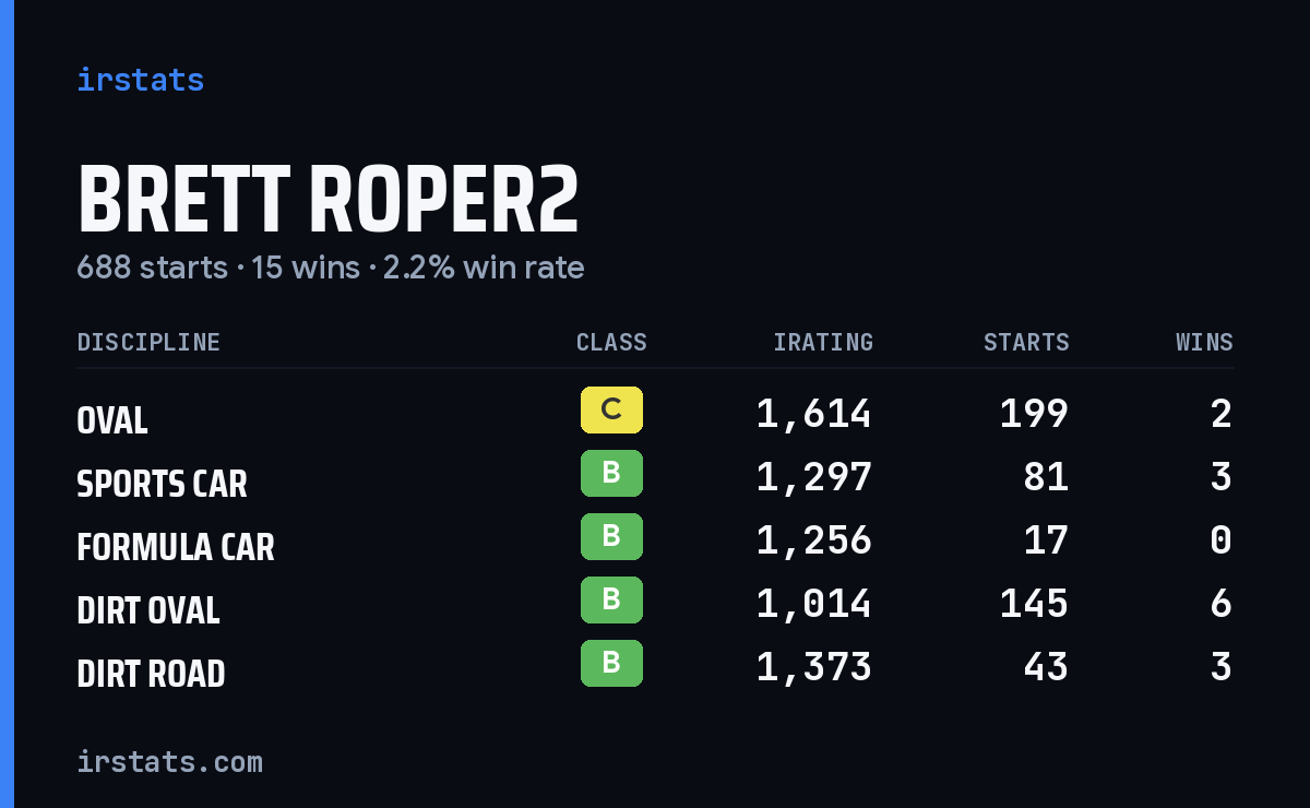 Loading... iRacing stats card