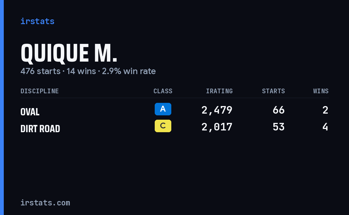 Loading... iRacing stats card