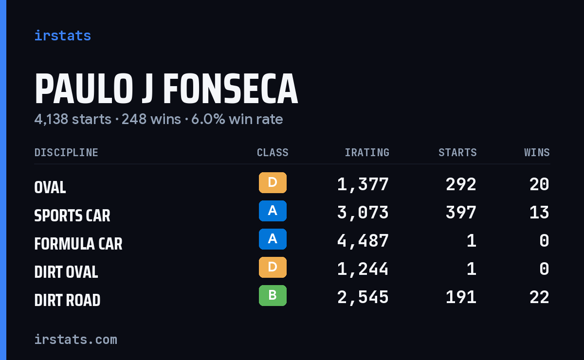 Loading... iRacing stats card