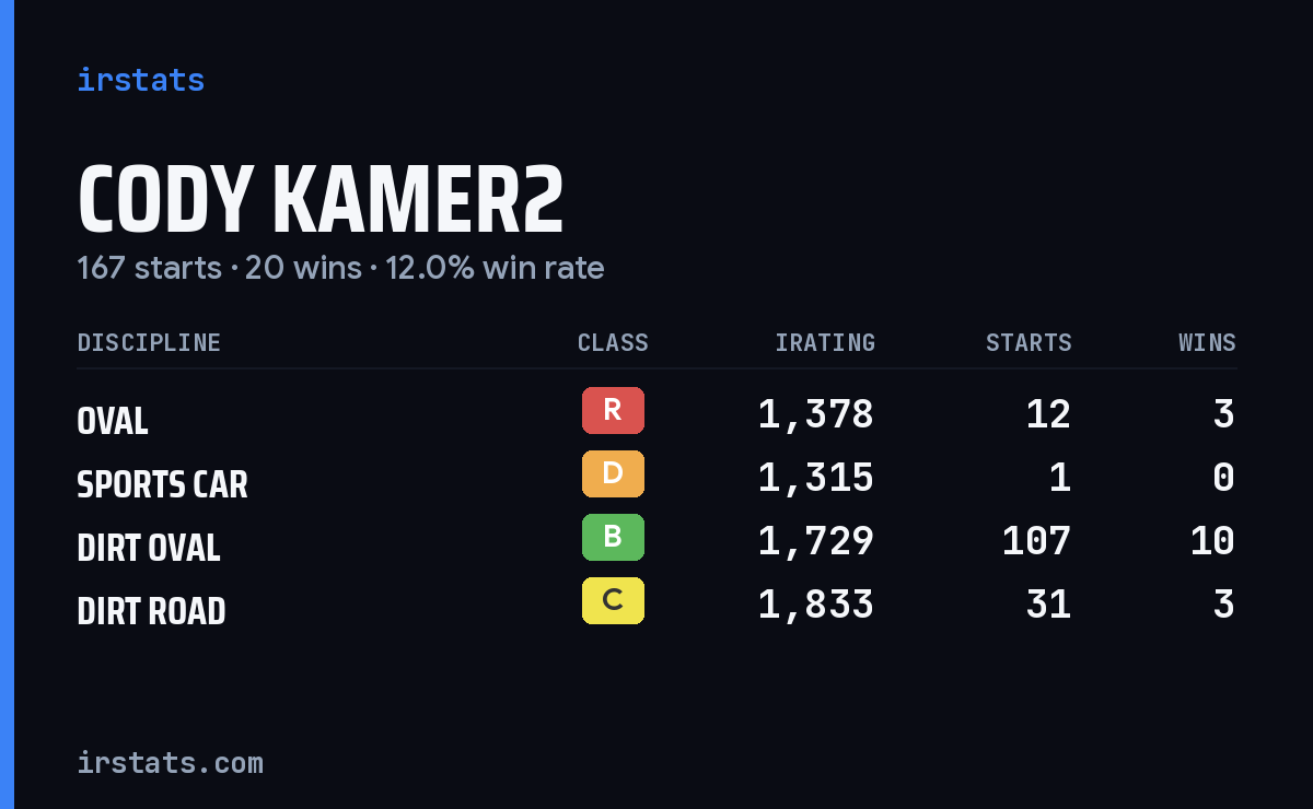 Loading... iRacing stats card