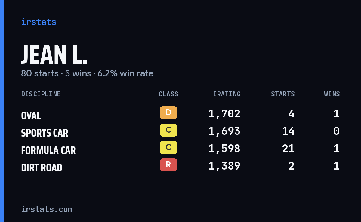 Loading... iRacing stats card