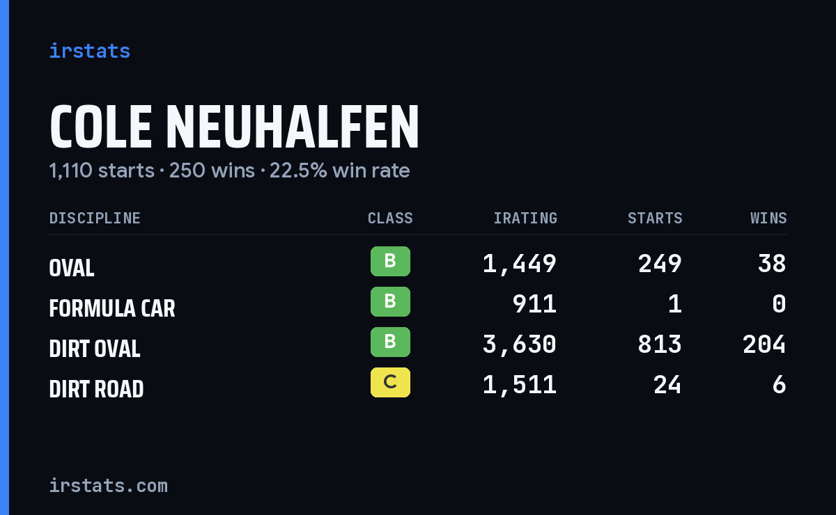 Loading... iRacing stats card