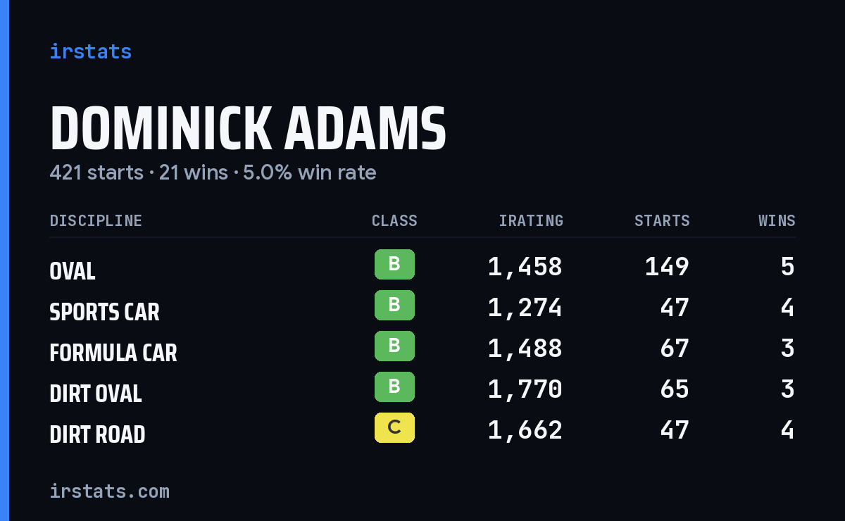 Loading... iRacing stats card